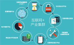 產(chǎn)業(yè)互聯(lián)網(wǎng)APP開發(fā)，工業(yè)互聯(lián)網(wǎng)APP制作