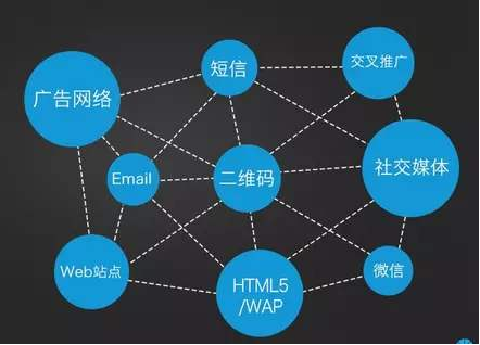 開(kāi)發(fā)一個(gè)拓客app需要多少錢(qián)？